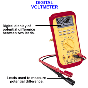 Image of digital voltmeter